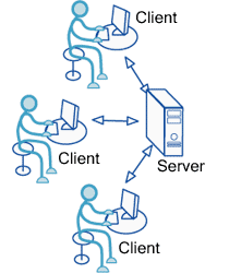 Синхронизация клиента и сервера